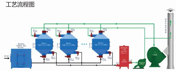 綿陽工業(yè)廢氣治理 挑戰(zhàn)、危害與除塵技術(shù)裝備制造的機遇
