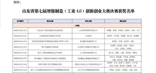 喜訊!鑫金山在山東省智能制造創(chuàng)新創(chuàng)業(yè)大賽中斬獲佳績，引領(lǐng)鑄造機械智造新篇