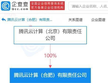 騰訊云合肥新公司布局數(shù)字內(nèi)容制作服務，賦能區(qū)域數(shù)字經(jīng)濟發(fā)展